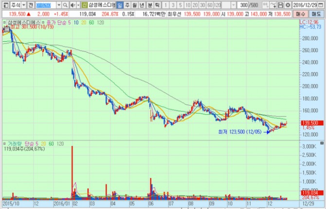 화면캡처 : 키움증권