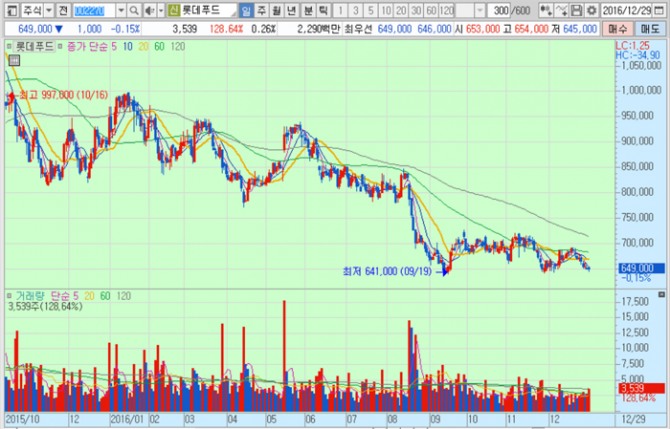 화면캡처 : 키움증권