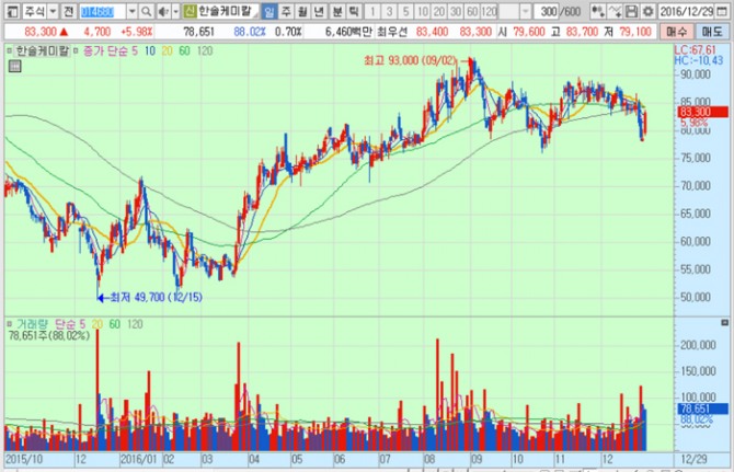 화면캡처 : 키움증권