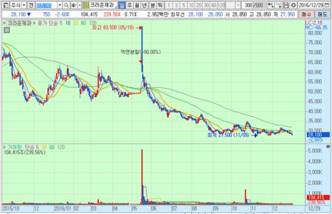 화면캡처 : 키움증권
