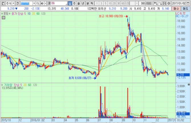 화면캡처 : 키움증권