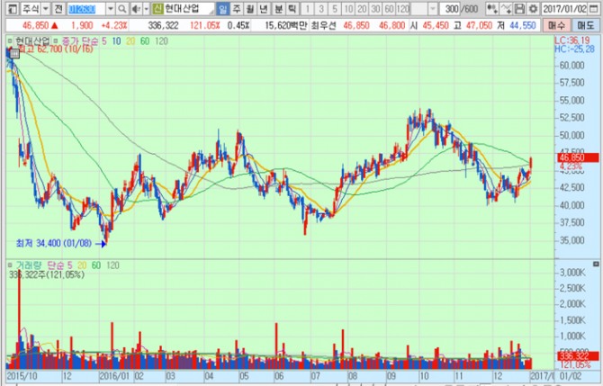 화면캡처 : 키움증권