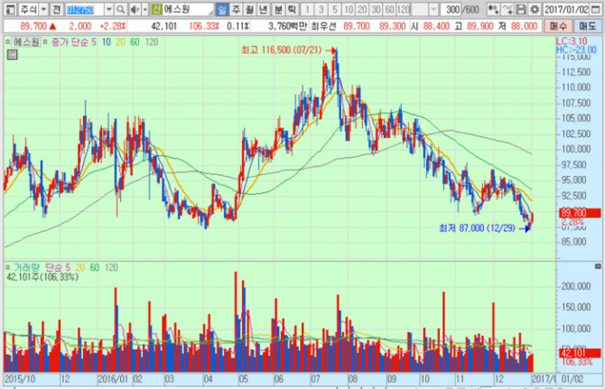 화면캡처 : 키움증권