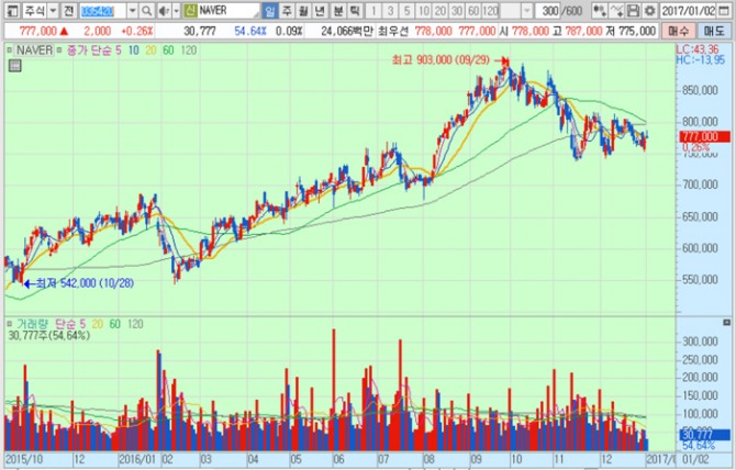 화면캡처 : 키움증권