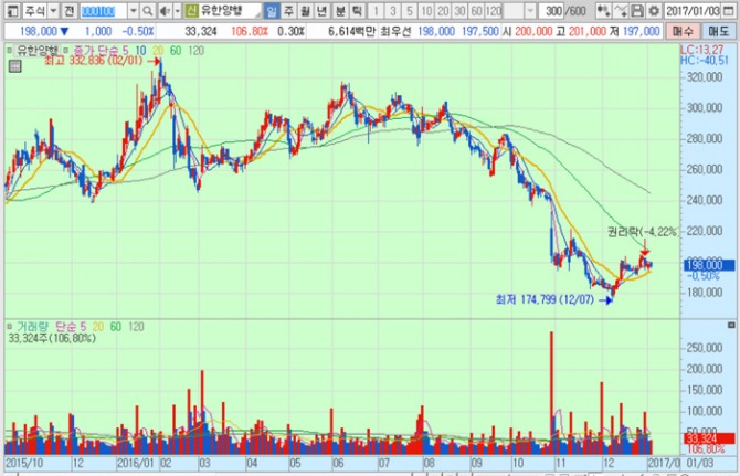 화면캡처 : 키움증권