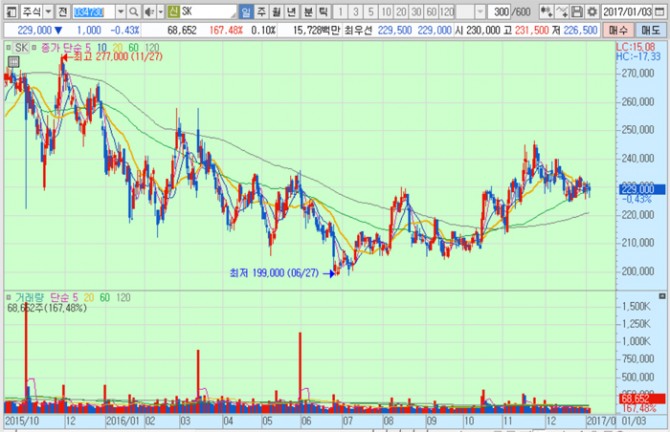 화면캡처 : 키움증권