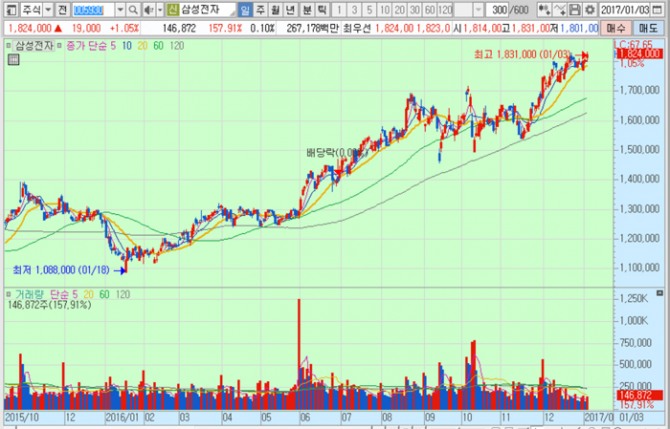 화면캡처 : 키움증권