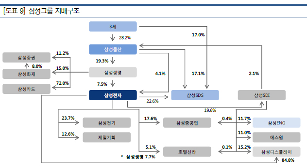 자료 : 교보증권