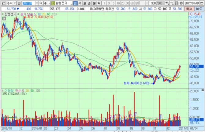 화면캡처 : 키움증권