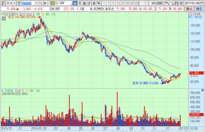 화면캡처 : 키움증권