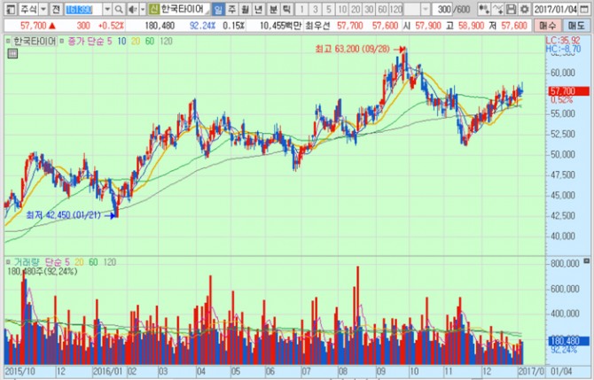 화면캡처 : 키움증권