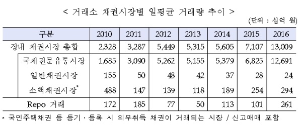 자료=한국거래소