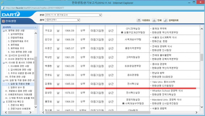 자료 : 금융감독원 전자공시
