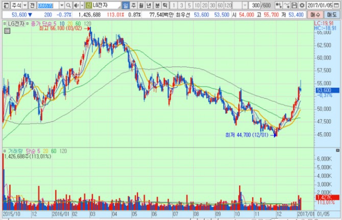 화면캡처 : 키움증권