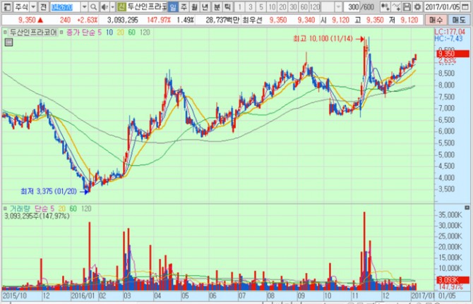 화면캡처 : 키움증권