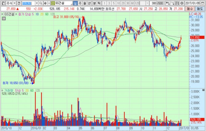 화면캡처 : 키움증권