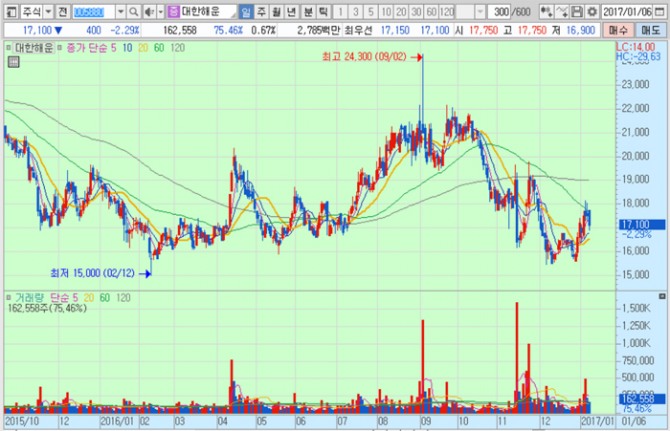 화면캡처 : 키움증권