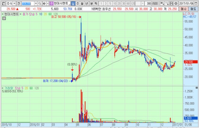 화면캡처 : 현대시멘트