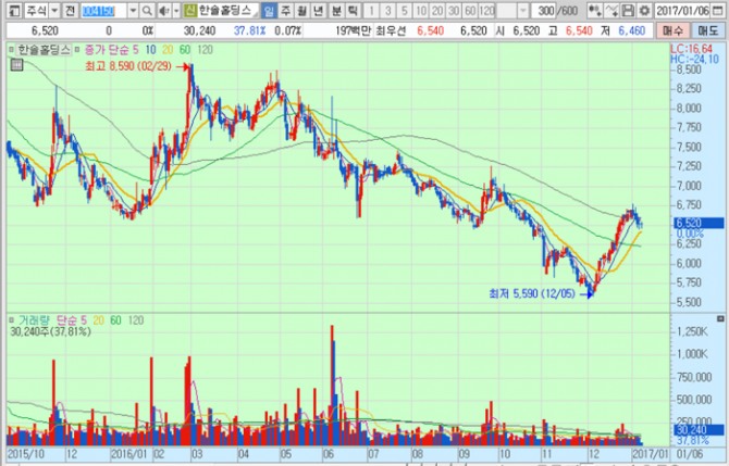 화면캡처 : 키움증권