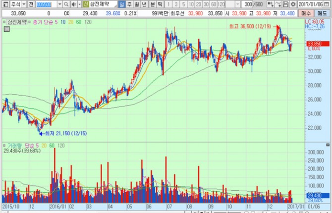 화면캡처 : 키움증권