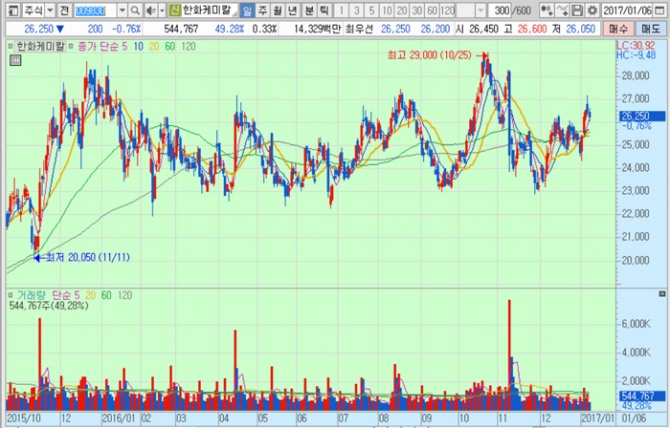 화면캡처 : 키움증권