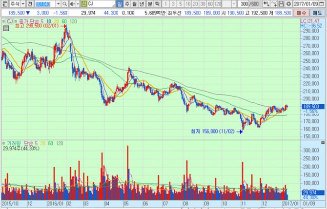 화면캡처 : 키움증권