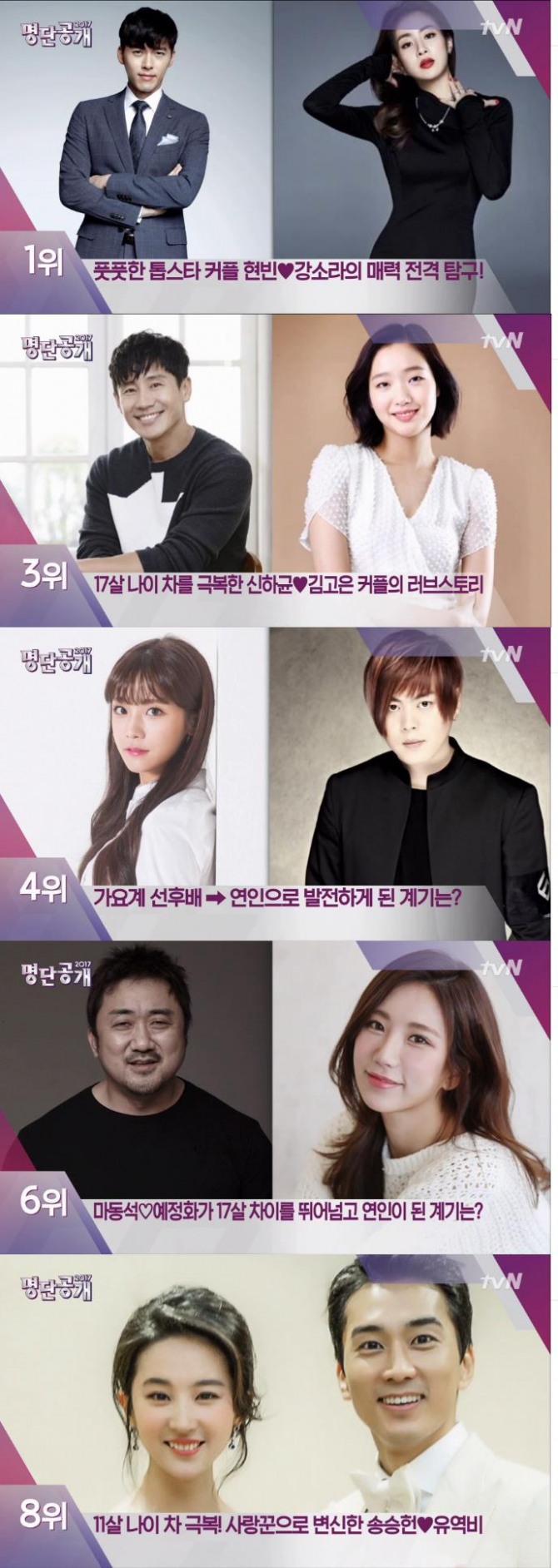 현빈과 강소라 커플이 9일 방송된 tvN '명단공개' 연예계 최강 나이 파괴 커플 1위에 꼽혔다./사진=tvN 방송 캡처