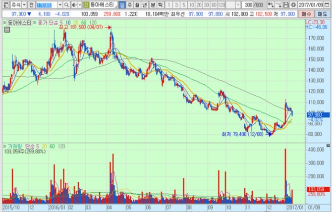 화면캡처 : 키움증권