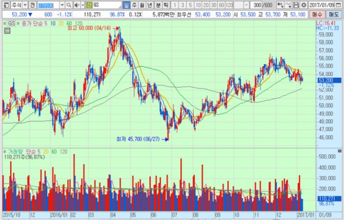 화면캡처 : 키움증권