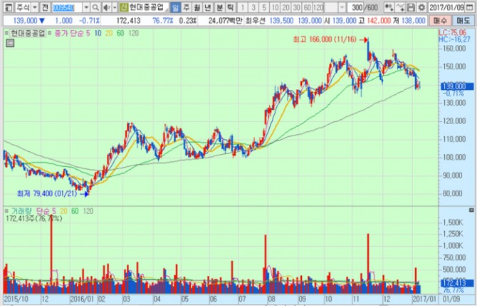 화면캡처 : 키움증권