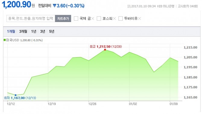 네이버금융