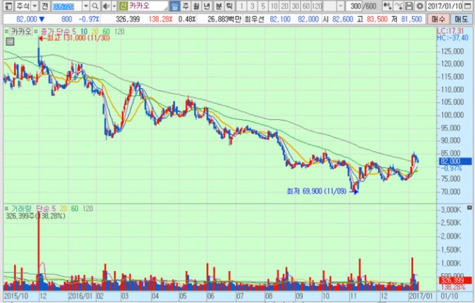 화면캡처 : 키움증권