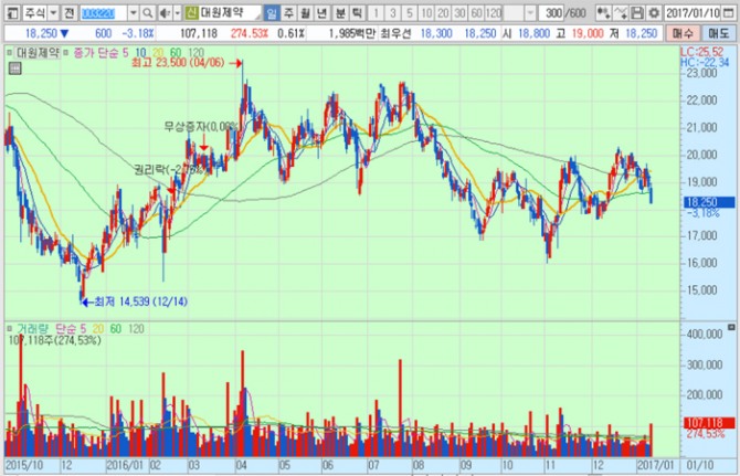 화면캡처 : 키움증권