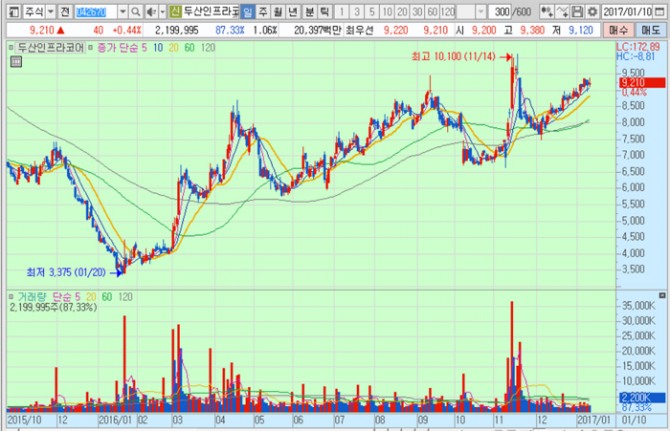 화면캡처 : 키움증권