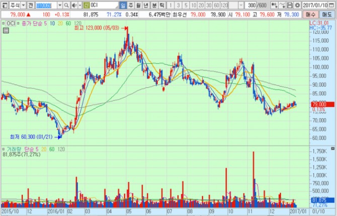 화면캡처 : 키움증권