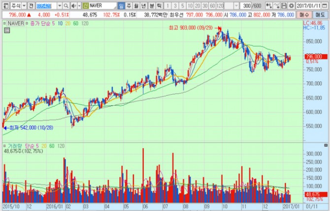 화면캡처 : 키움증권
