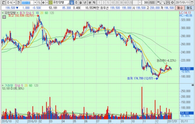 화면캡처 : 키움증권