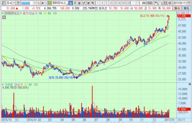 화면캡처 : 키움증권