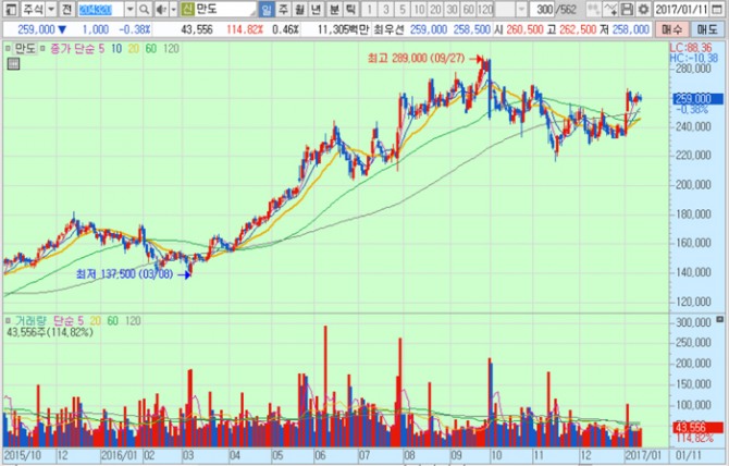 화면캡처 : 키움증권