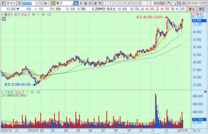 화면캡처 : 키움증권