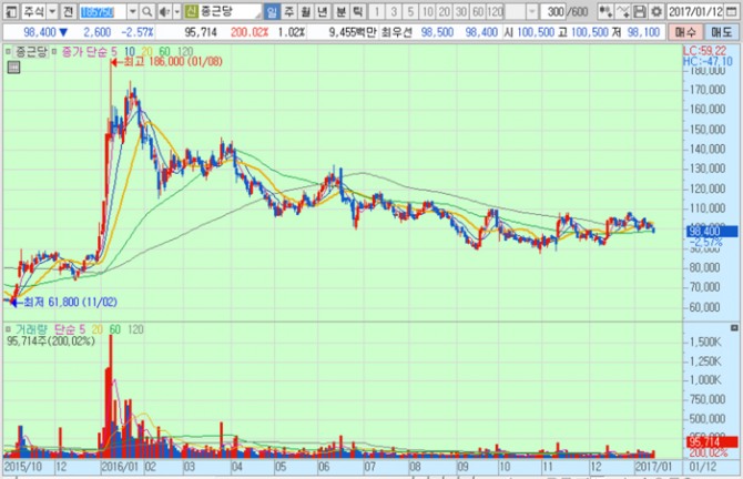 화면캡처 : 키움증권