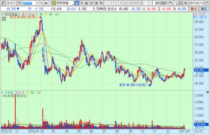 화면캡처 : 키움증권