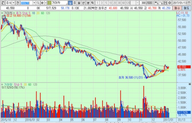 화면캡처 : 키움증권
