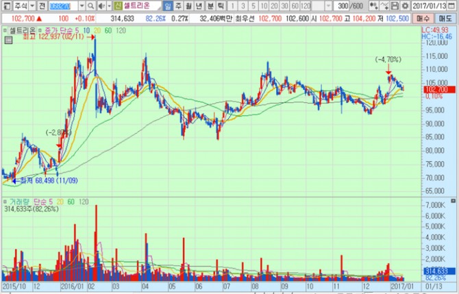 화면캡처 : 키움증권