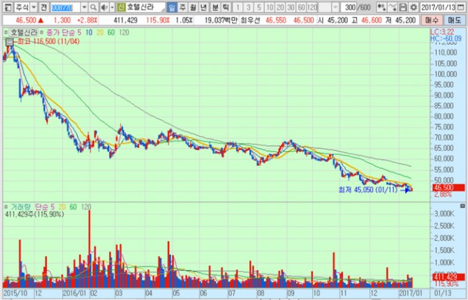 화면캡처 : 키움증권