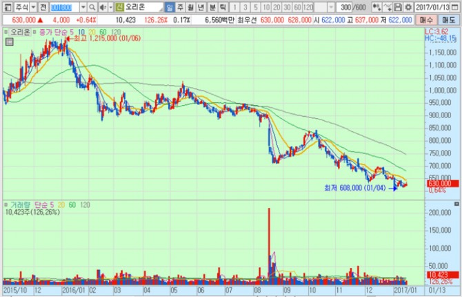 화면캡처 : 키움증권