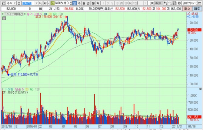 화면캡처 : 키움증권
