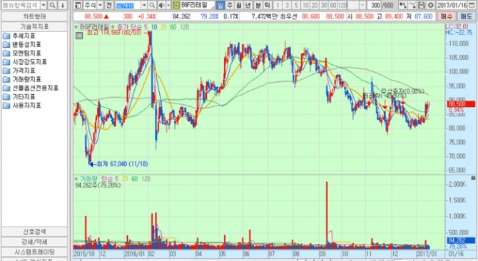 화면캡처 : 키움증권