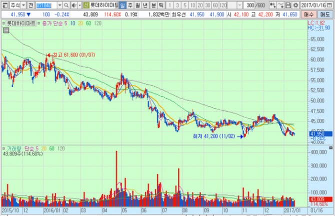 화면캡처 : 키움증권