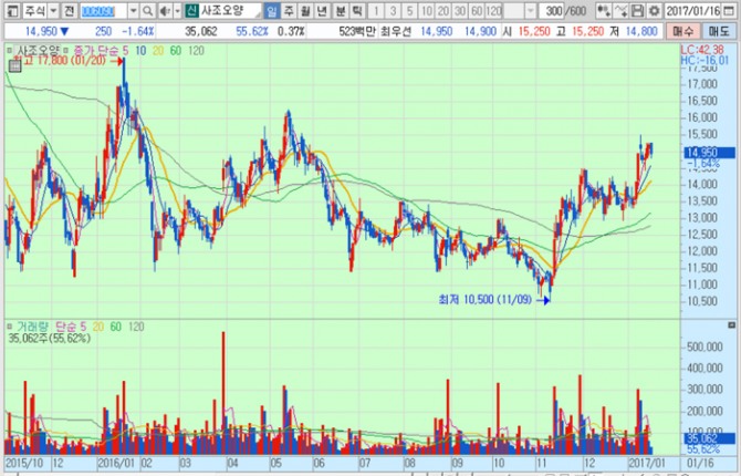 화면캡처 : 키움증권